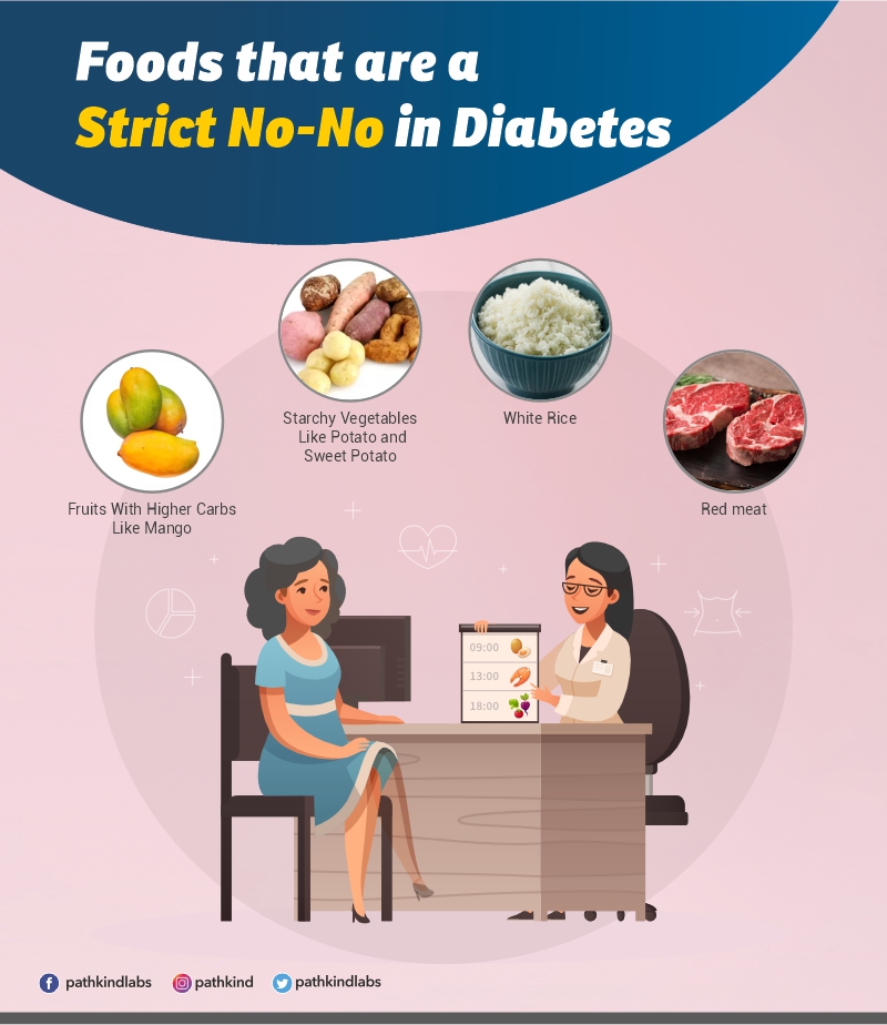 printable-food-list-for-diabetics-diabetes-grocery-list-food-shopping